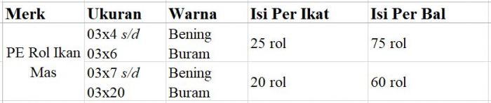pe rol ikan mas